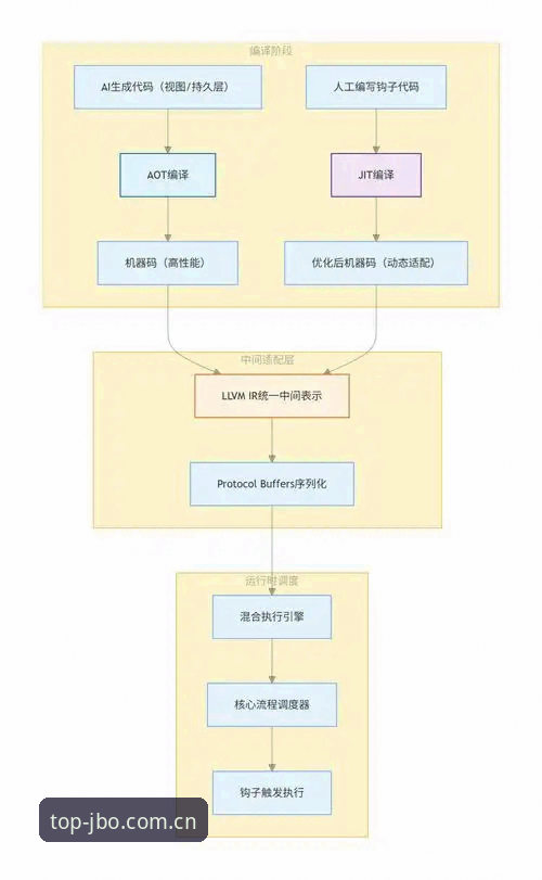 竞博jbo提现速度深度分析：从操作流程到效率的全面解析