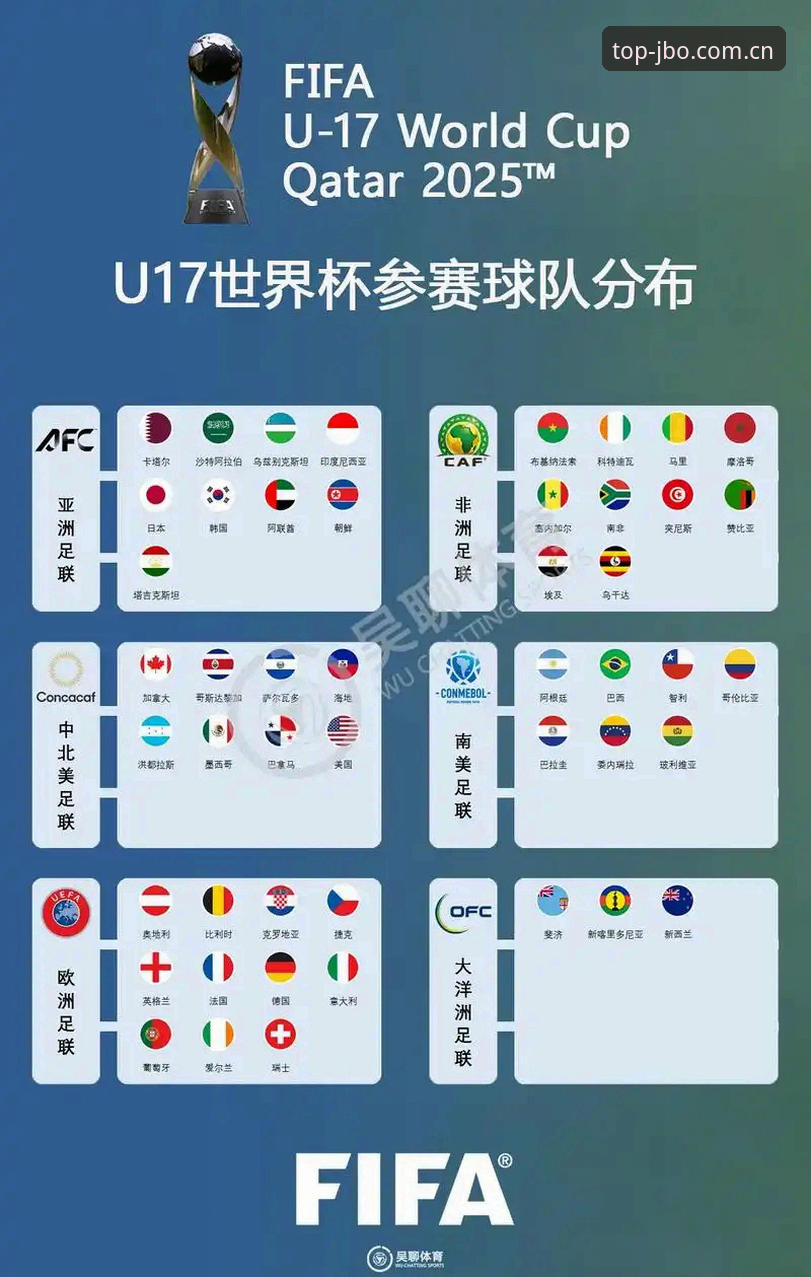 U17世界杯抽签结果解读指南：中国男女足签运分析与竞博体育观赛策略